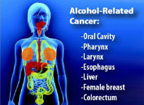 Alcohol and Cancer Risk
