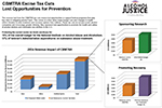 Graphs from the Craft Beverage Modernization Act of 2017 report